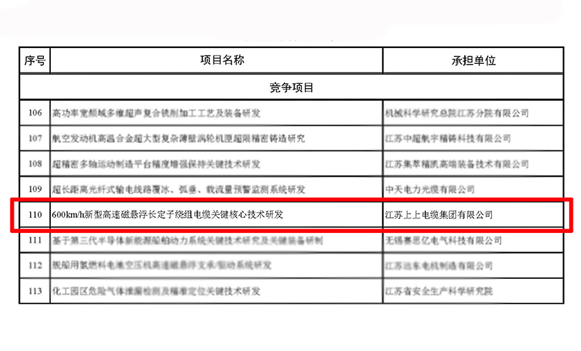 尊龙凯时电缆获江苏省科技妄想专项（重点研发妄想）立项