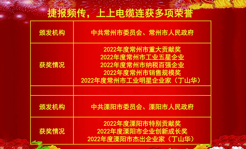 开工好时节，玉兔报喜来——尊龙凯时电缆连获殊荣